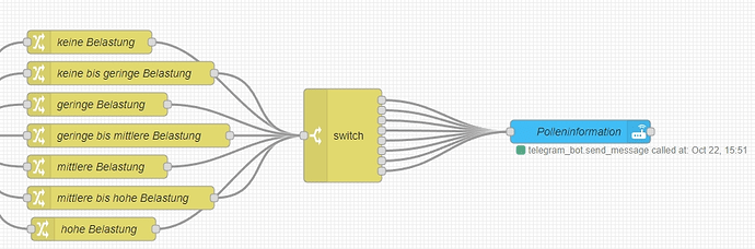 Multiple Messages in Telegram - Node-RED - Home Assistant Community