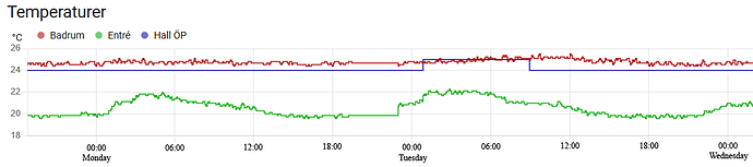Temp%20graph%20help%202