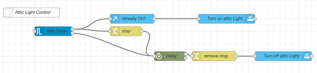 Node Red equivalent of "for" - Node-RED - Home Assistant Community