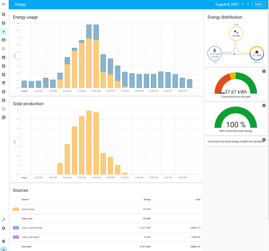 Monitor your solar PV system in Home Assistant( Energy Dashboard VS Energy Management) Share