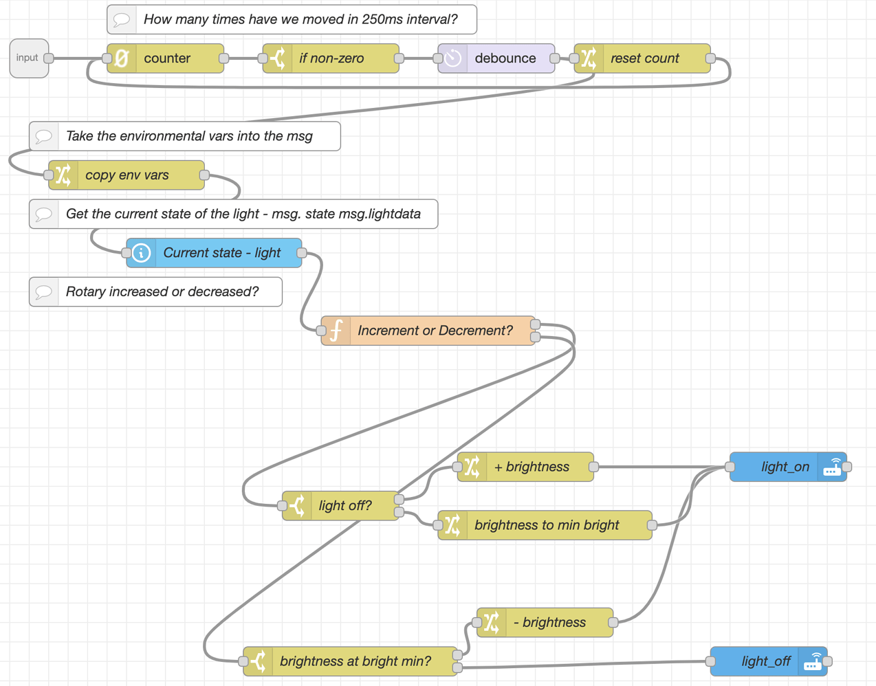 Dimming lights with rotary encoder on ESP8266 and ESPHome