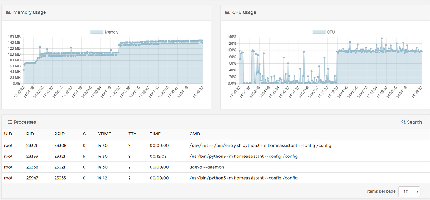 High CPU Utilization Home Assistant OS Home Assistant Community
