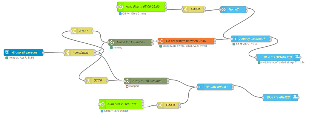 Blue Iris Integration Tutorial - Third party integrations - Home ...
