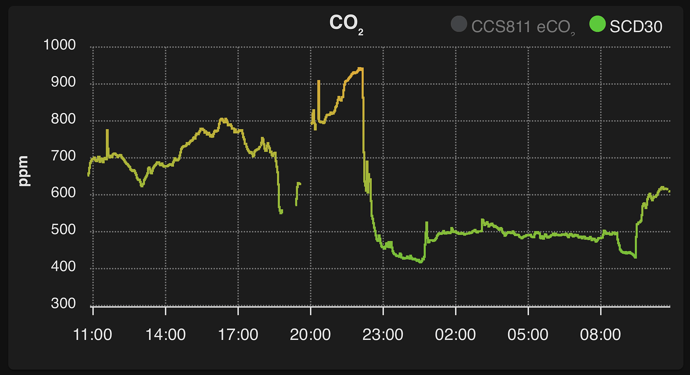 ApexCharts card A highly customizable graph card Dashboards
