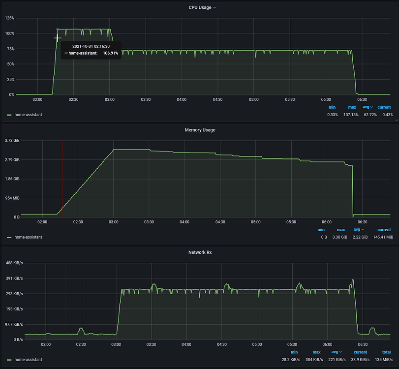 Recorder queue reached the maximum size of Configuration Home