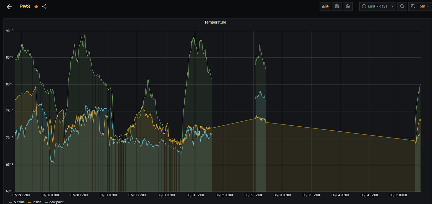 Ambient Weather api stopped working - Configuration - Home Assistant ...
