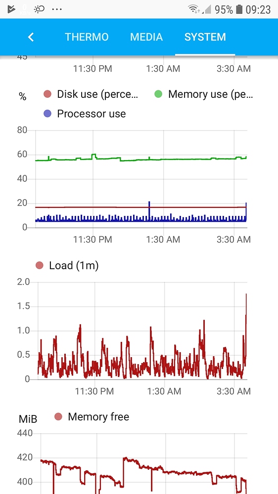Hassio os vs Hassio as docker on raspberry pi vs installed