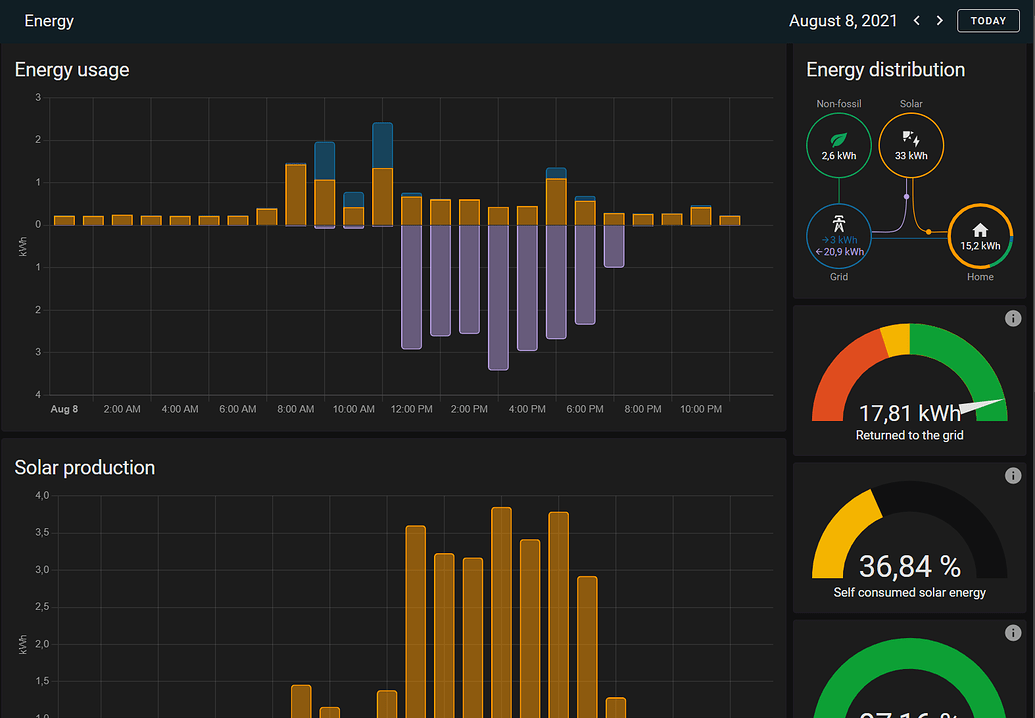 SolarEdge Energy Module Configuration Home Assistant Community