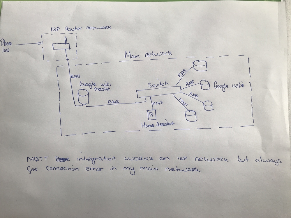 MQTT Discovery and integration not working on google WiFi network ...