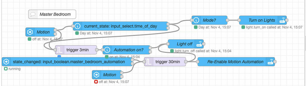 Make template from node red flow - Node-RED - Home Assistant Community