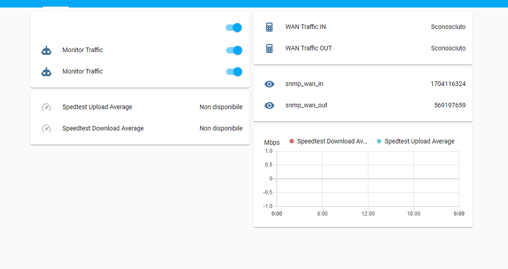 SNMP Bandwidth Monitor Share your Projects! Home Assistant Community