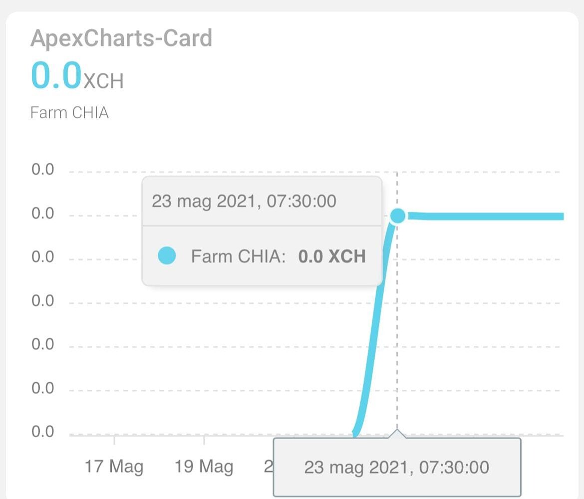 ApexCharts card A highly customizable graph card Dashboards