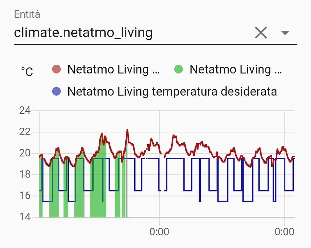 Netatmo main thermostat not showing anymore actual heating status