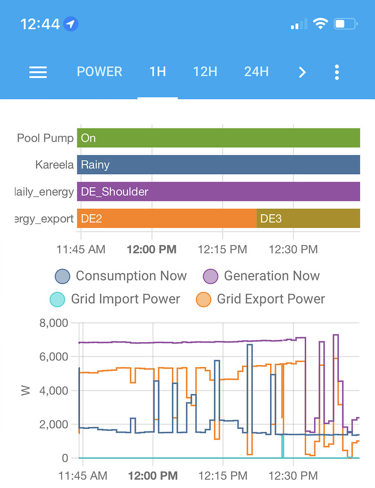 Timezone is correctly set however graphs are showing in UTC