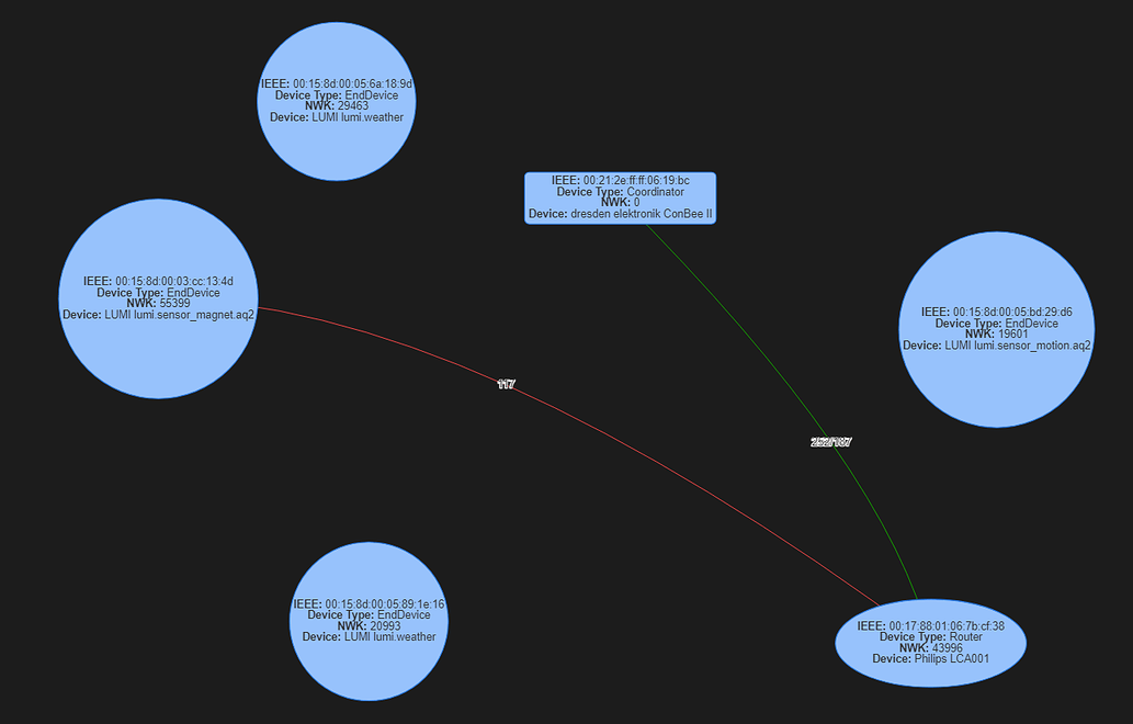Problem with ZHA network visualization - Zigbee - Home Assistant Community