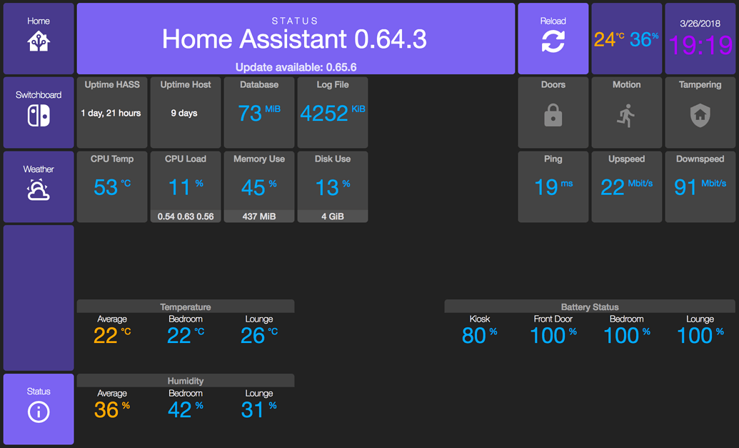 Dashboards Home Assistant