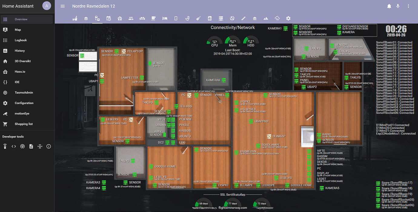 Show off your pictureelements uses Dashboards & Frontend Home