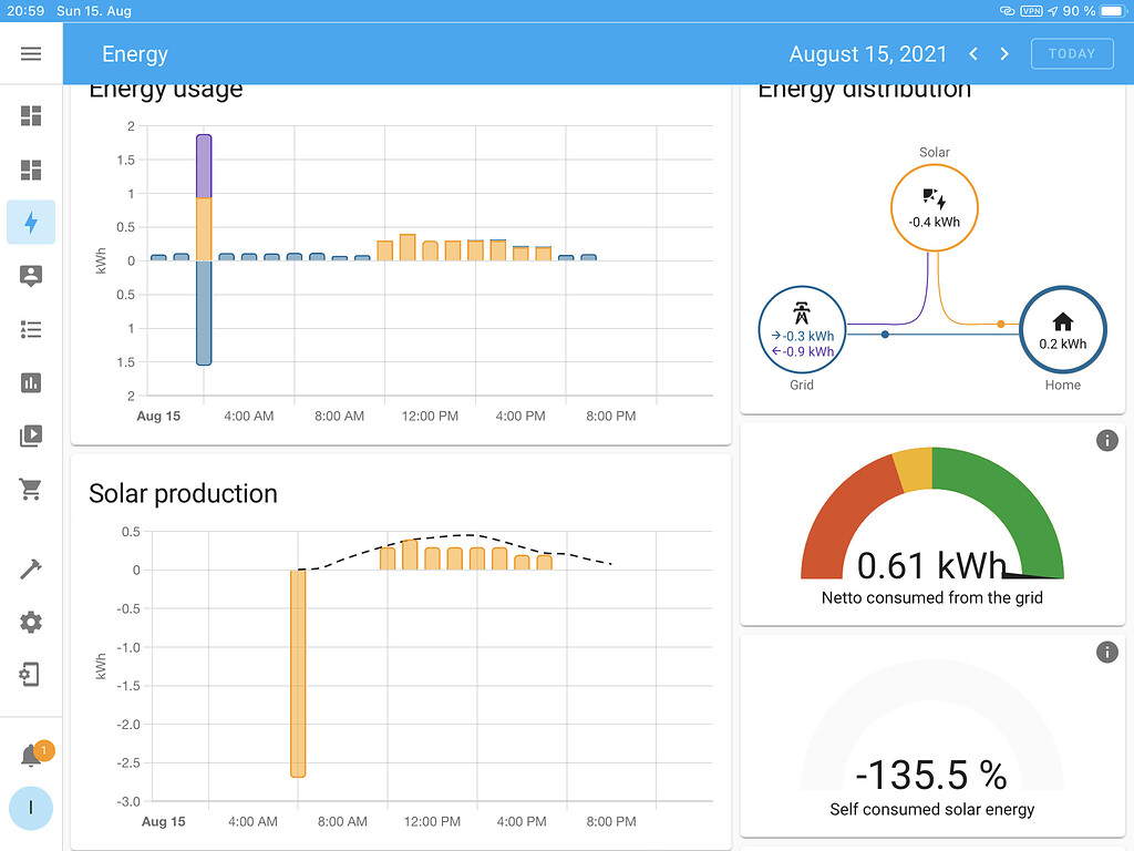 Home assistant energy negative values Configuration Home