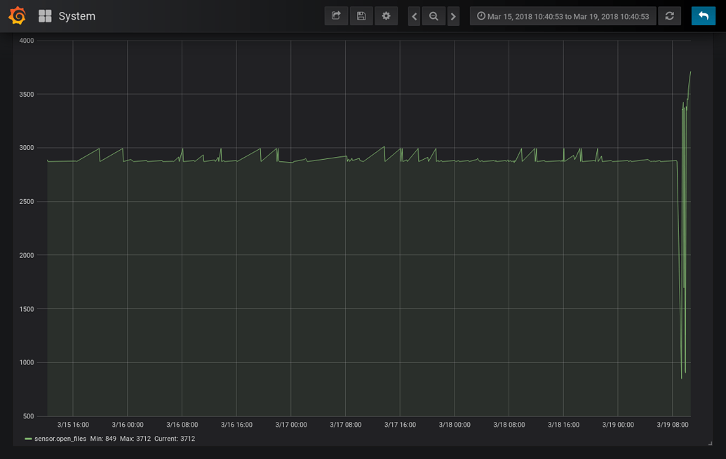 Announcement - AppDaemon 3.0! - AppDaemon - Home Assistant Community