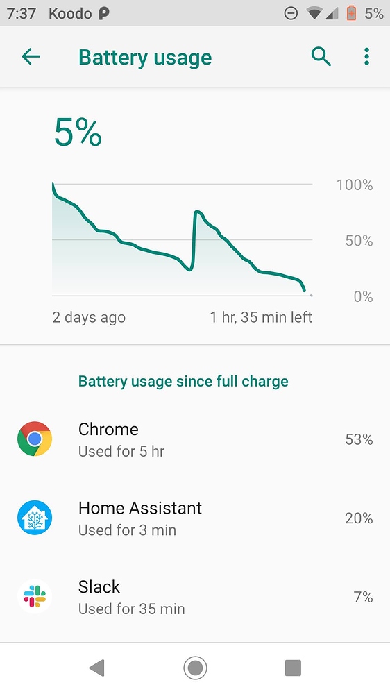 Battery usage Home Assistant Companion for Android Home Assistant