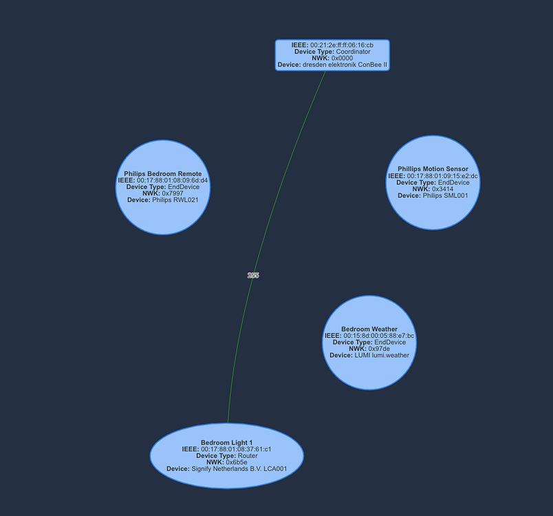 Problem with ZHA network visualization Zigbee Home Assistant Community