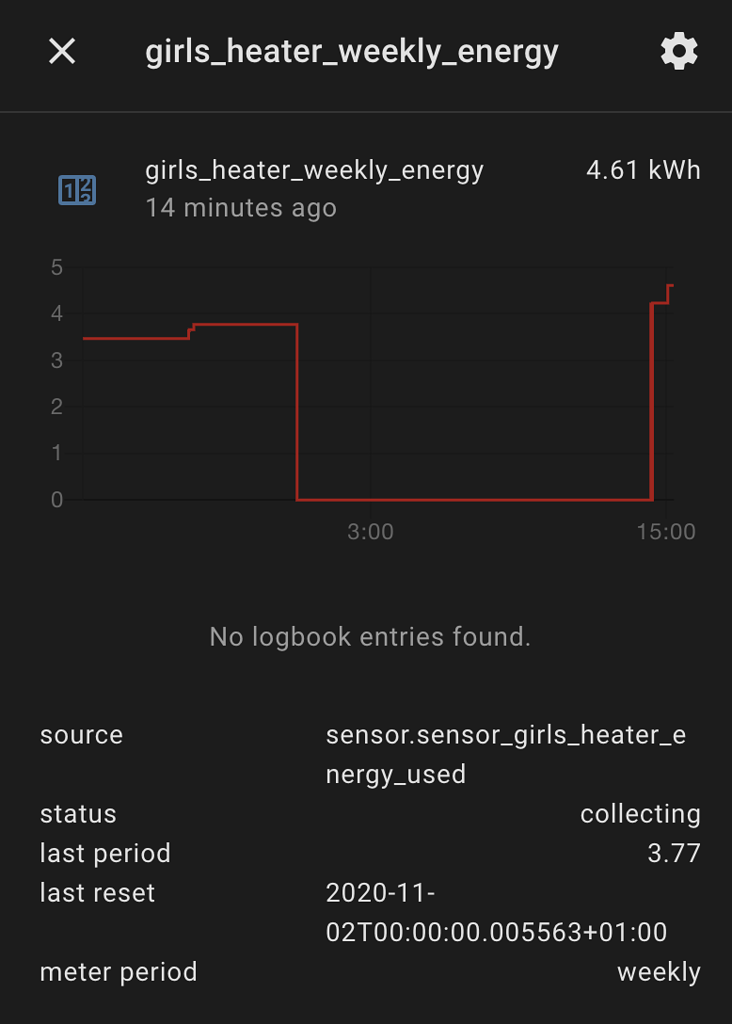 Utility meter weekly total jumps up Configuration Home Assistant