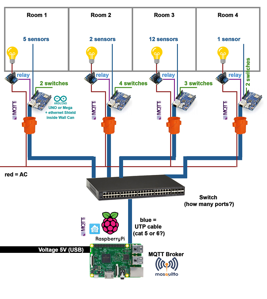More than one Arduino - Hardware - Home Assistant Community