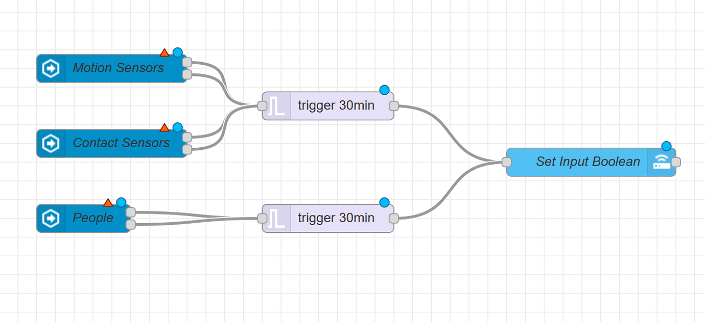 Home occupancy based on motion sensors, device trackers and door