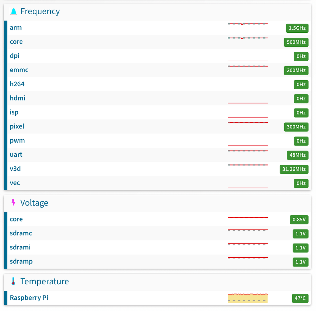 RPi Sensors in HA - Configuration - Home Assistant Community
