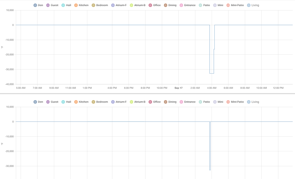 Outlier Filter Sensor not catching outliers (sometimes) Configuration