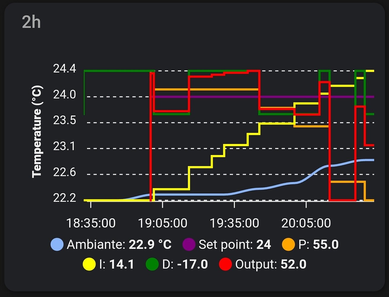Thermostat with PID controller Development Home Assistant Community