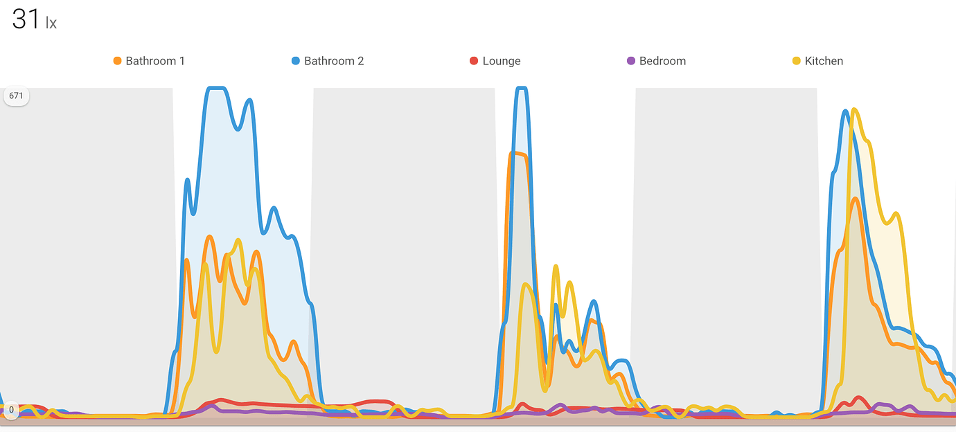 Indoor alarm system use Ikea motion sensor or Aqara motion sensor