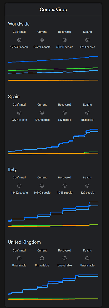 Lovelace: mini graph card - Lovelace & Frontend - Home Assistant Community