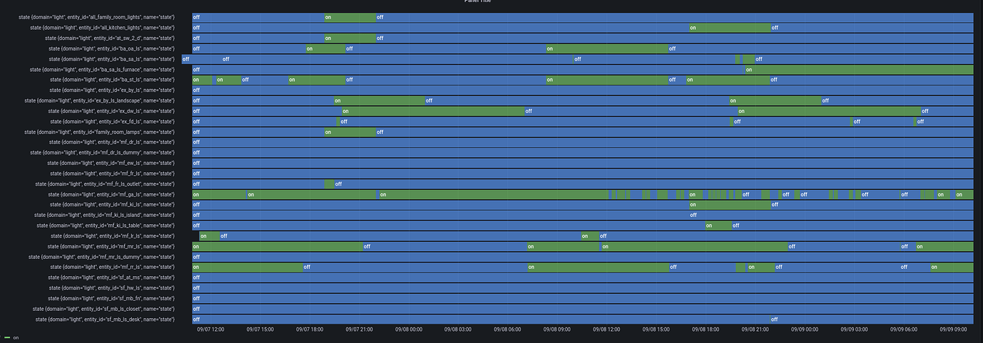Multiple Series from Single Query using InfluxDB and Grafana - Third ...