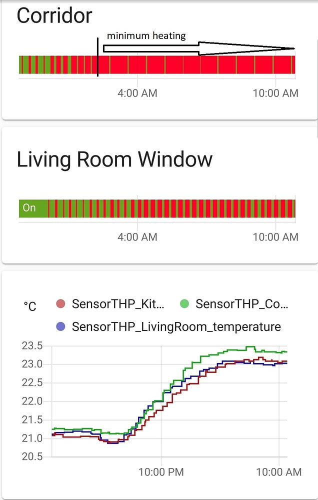 Thermostat with PID controller Development Home Assistant Community