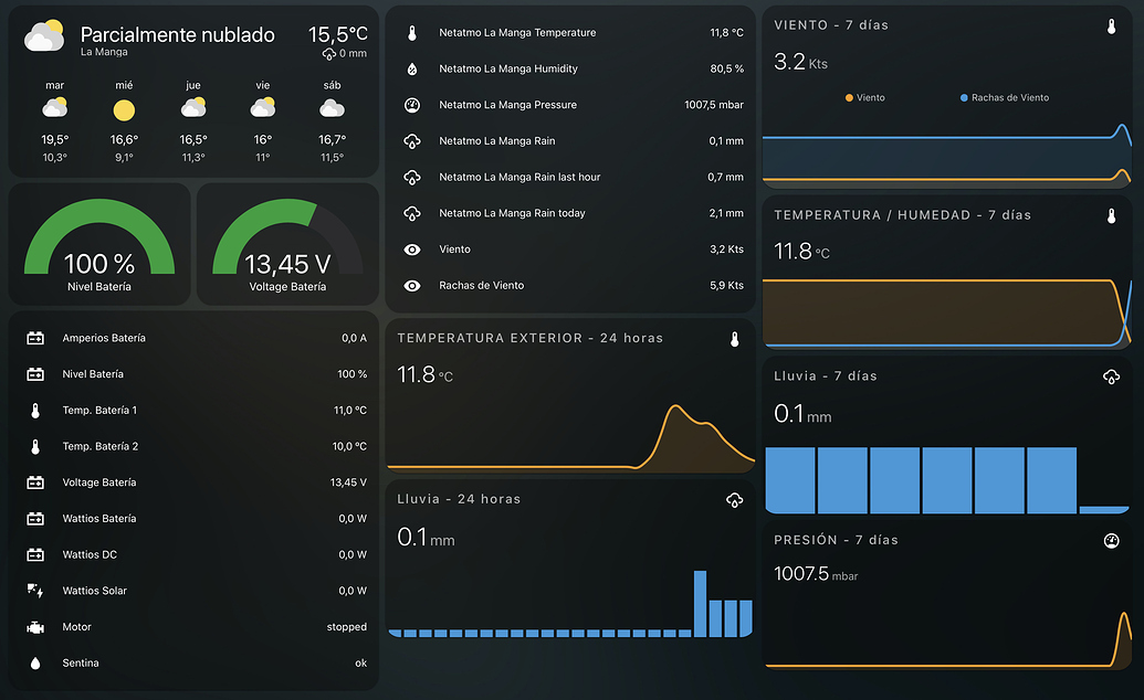 Victron VRM Portal API data integration - Configuration - Home ...