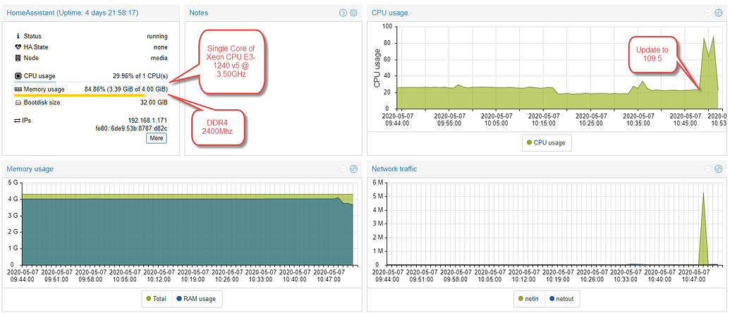 Home Assistant - High Memory Usage - Home Assistant OS - Home Assistant ...