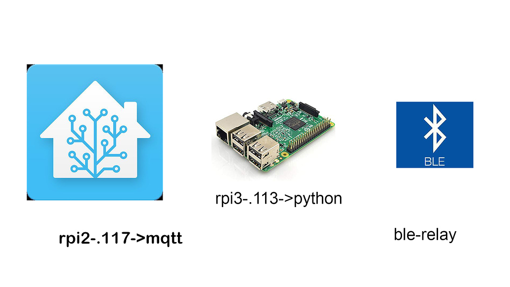 How to debug tmux session disconnecting mqtt connection Home