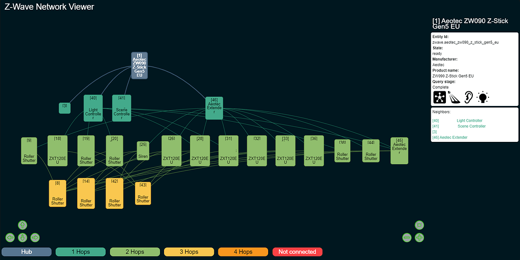 Home Assistant ZWave Network Viewer (using Docker) ZWave Home
