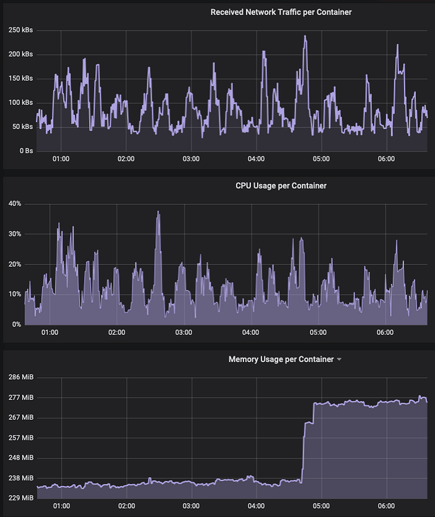 High CPU usage after 0.113 - Page 4 - Configuration - Home Assistant ...