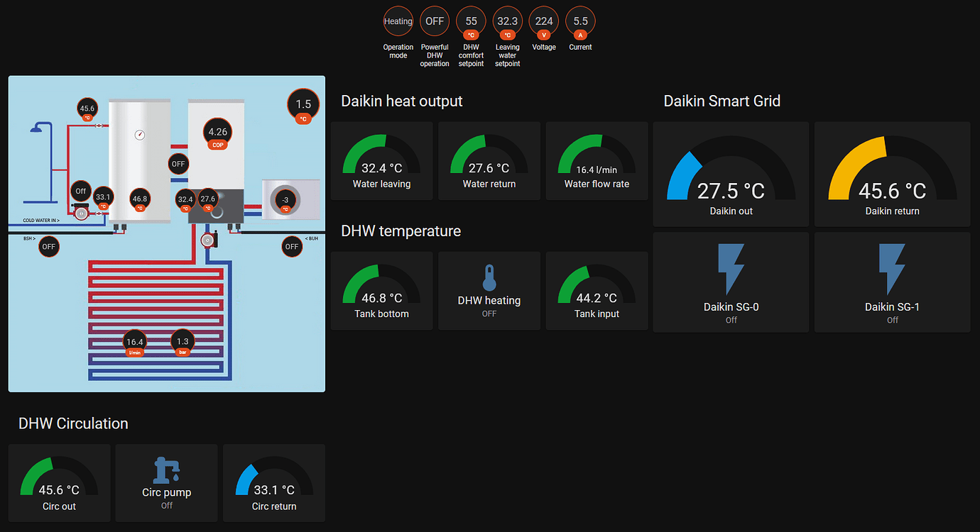 Daikin Altherma heat pump monitoring Share your Projects! Home