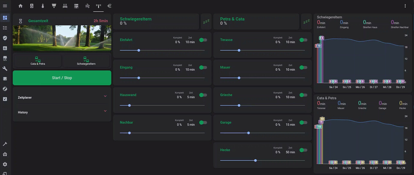 Irrigation Unlimited Integration Custom Integrations Home Assistant