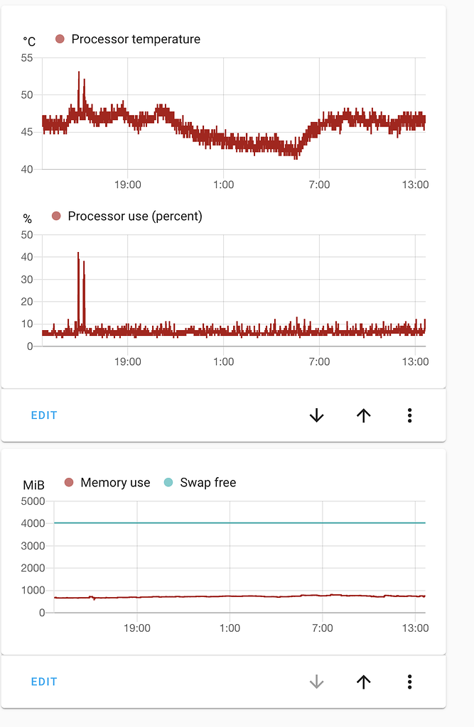 history-graphs-being-combined-frontend-home-assistant-community