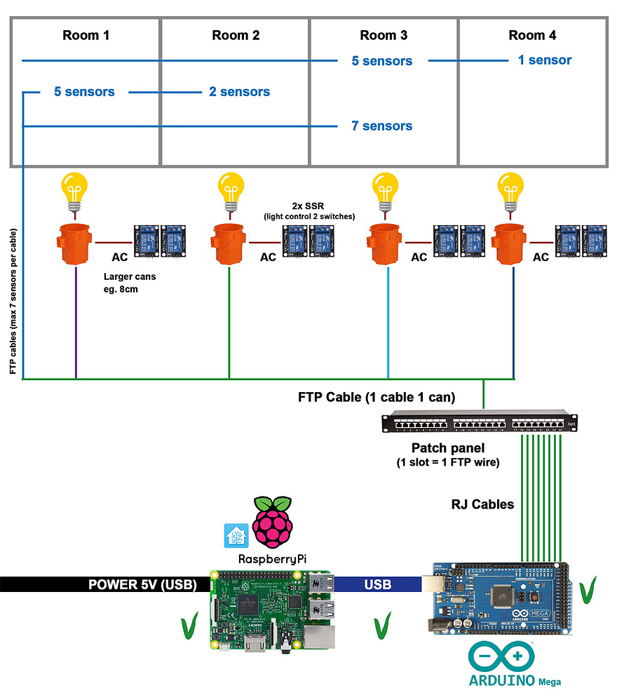 More than one Arduino - Hardware - Home Assistant Community