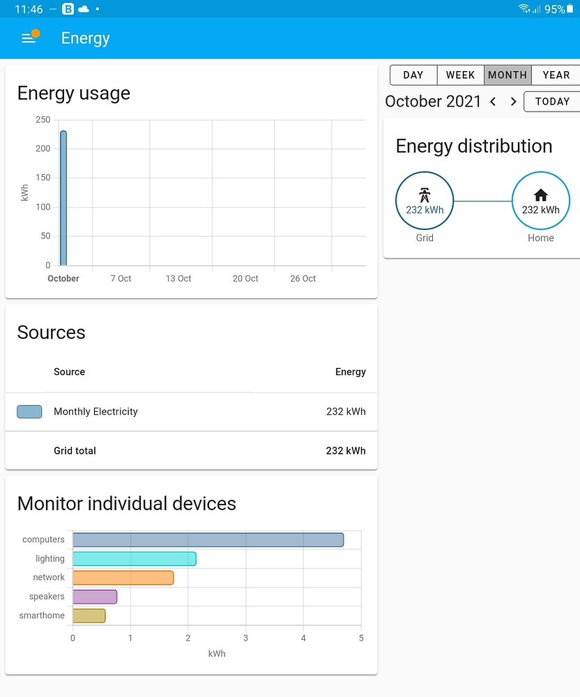 Energy consumption breakdown - Feature Requests - Home Assistant Community