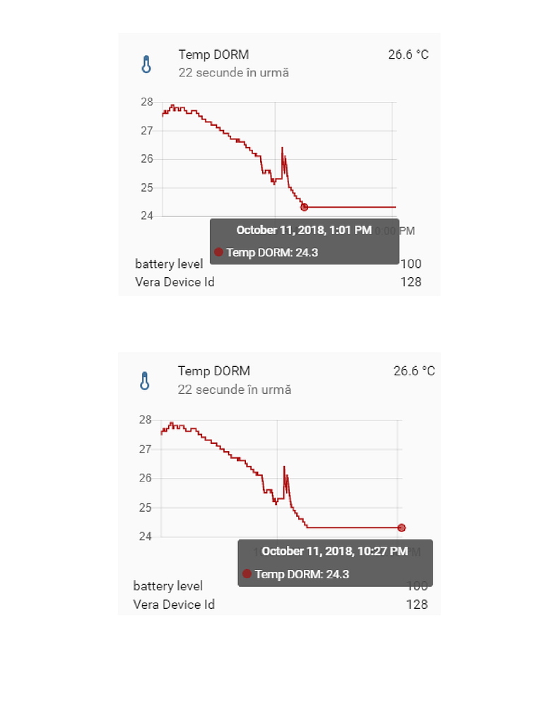 Help with graphical display (several hours show the same temperature