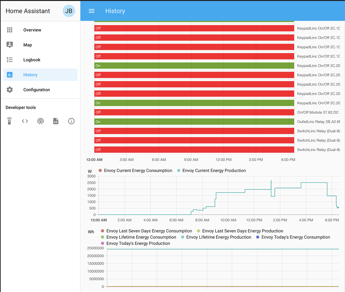 Help needed using Enphase Envoy component - Configuration - Home ...