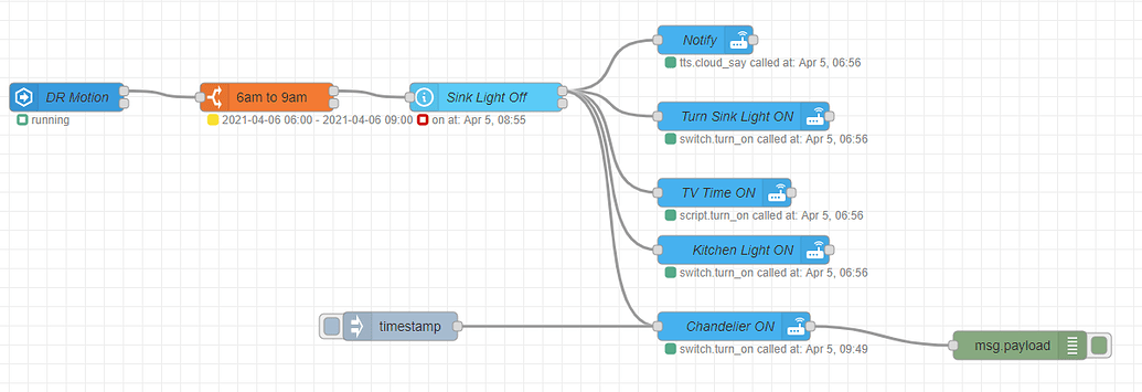 Call Service node not turning on switch - Node-RED - Home Assistant ...