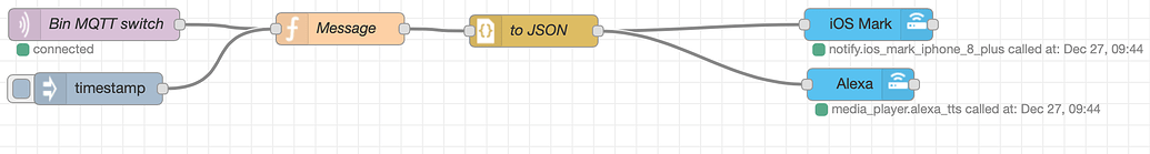 Passing variable in JSON data field - Node-RED - Home Assistant Community
