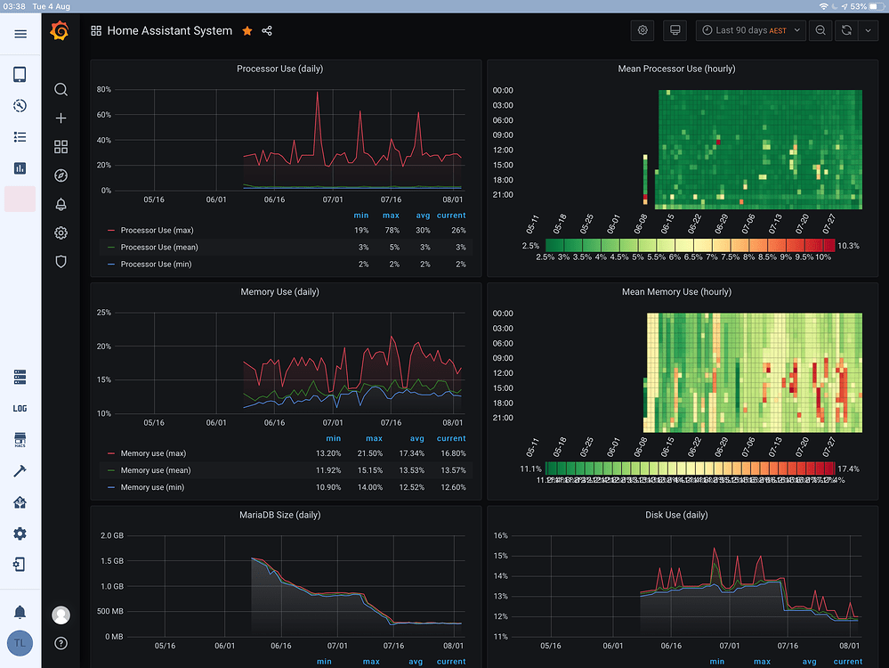 Couldn't be more confused about how to **USE** Grafana with InfluxDB